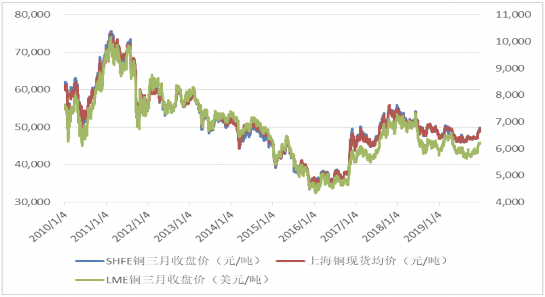 國際銅期貨基礎知識40問